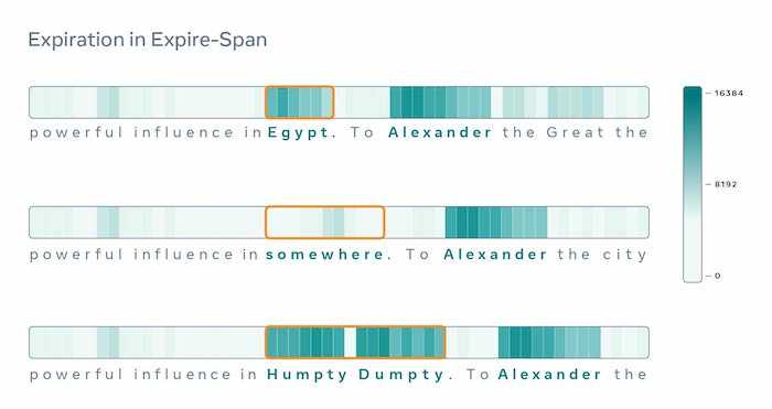 2021 06 07 Facebook Expire Span