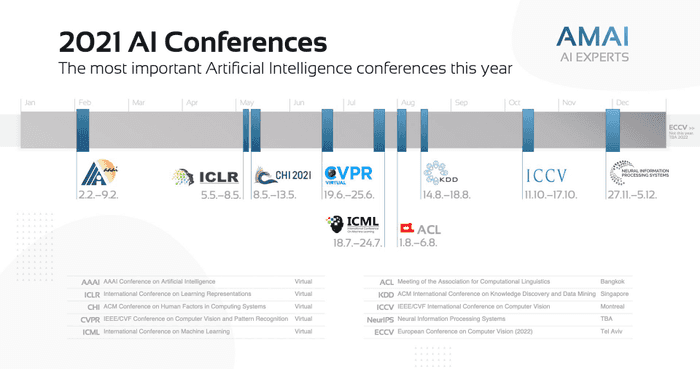 2021 AI Conferences w Logos