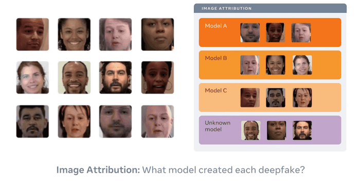 2021 07 16 Facebook Deepfake