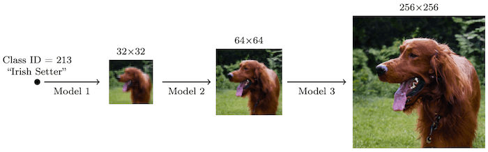 An exemplary image synthesis pipeline using Google's new diffusion models.