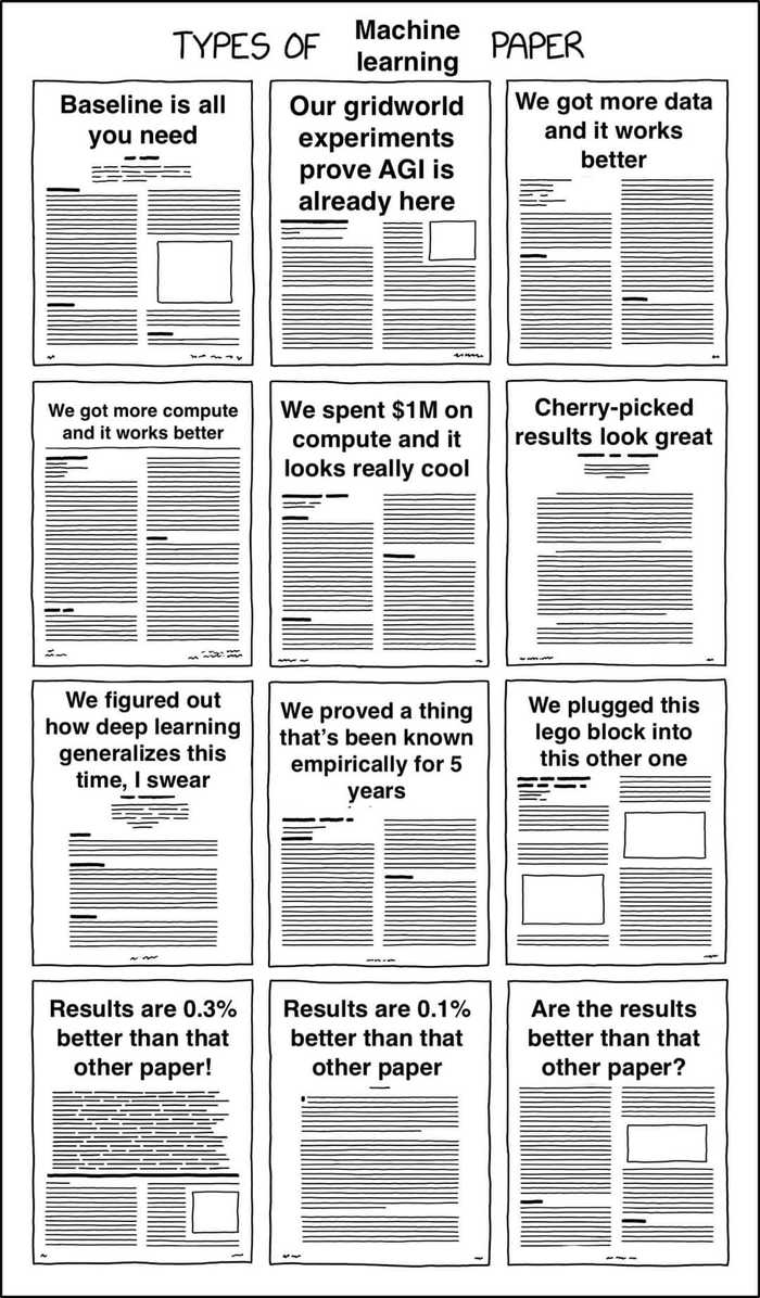 2021 05 06 XKCD Types of ML Paper