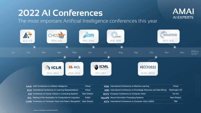 2022 AI Conferences w Logos Blue